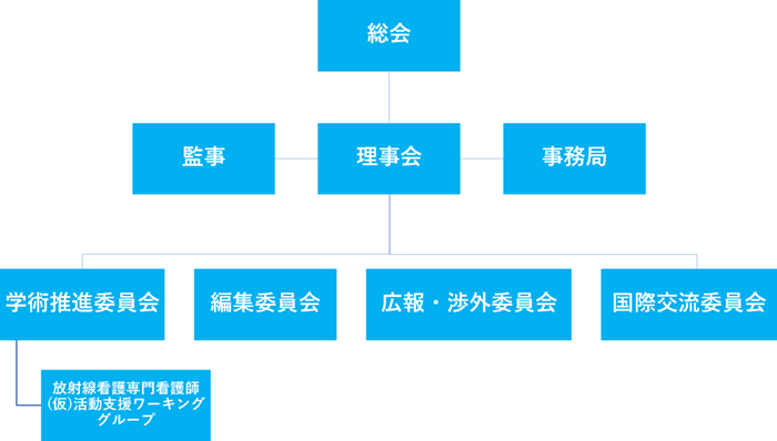 組織図